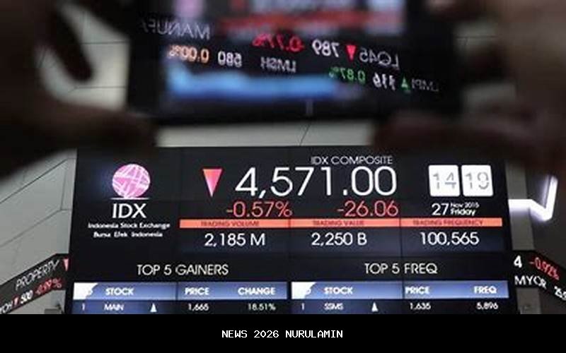 MIFX Aman? Ketahui Pengertian dan Legalitasnya di OJK