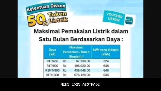 Syarat dan Ketentuan Diskon 50% Tambah Daya Listrik PLN Hingga 23 Agustus 2025