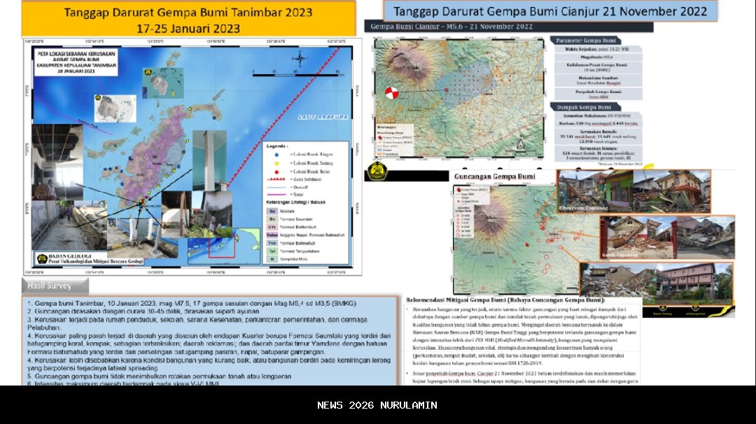 Gempa Tektonik 3,1 SR Guncang Wilayah Barat Laut Ruteng, Terasa di Manggarai Timur