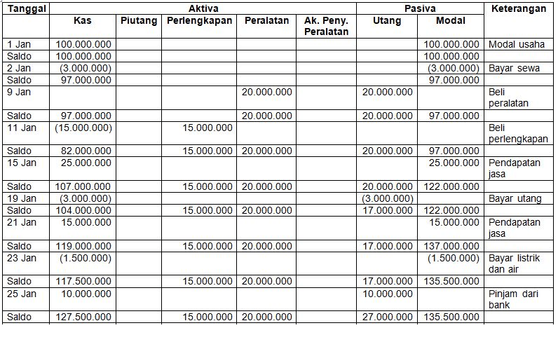 Pada 1 Januari 20X1, Popular Corp AS Mendirikan Red Company