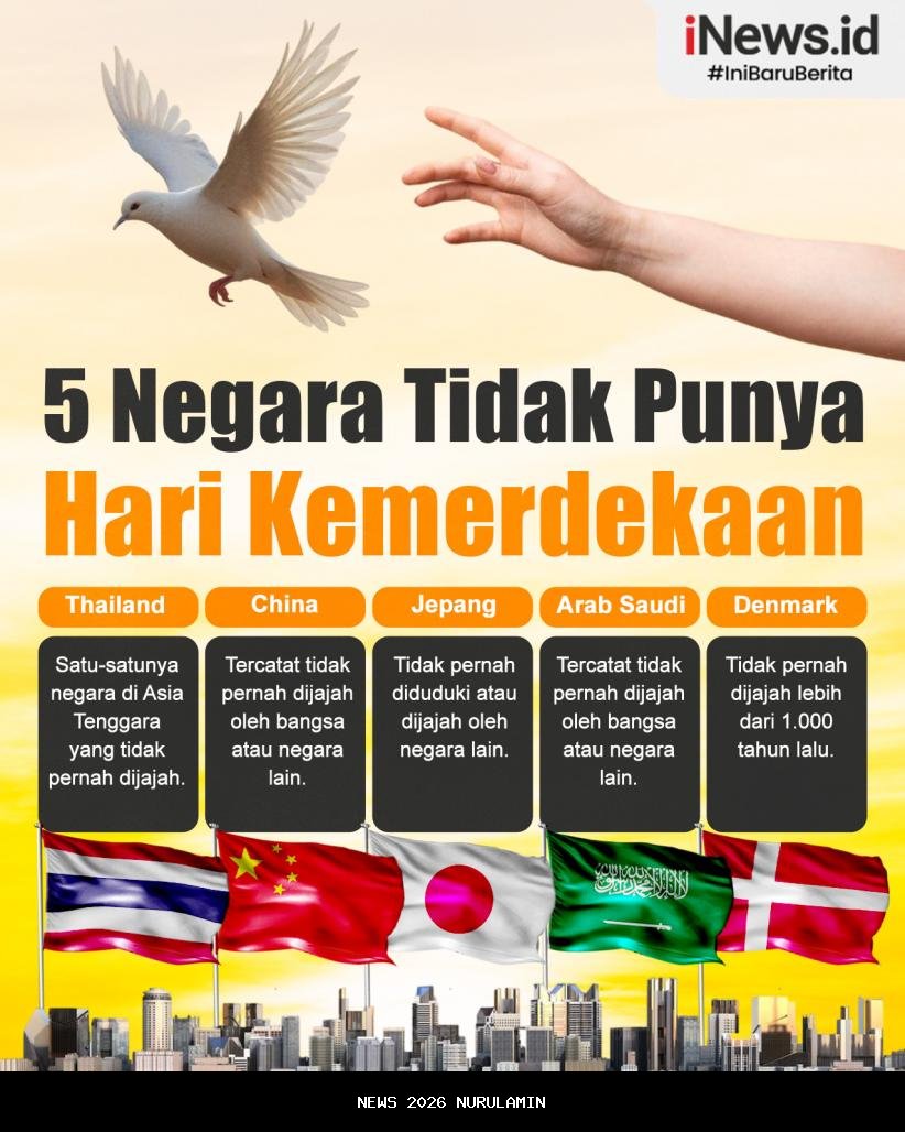 5 Negara Tanpa Hari Kemerdekaan, Thailand Masuk Daftar