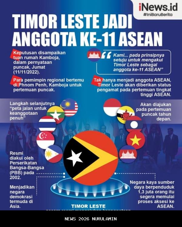 Akses ke ASEAN Tandai Era Baru Ekonomi Timor Leste
