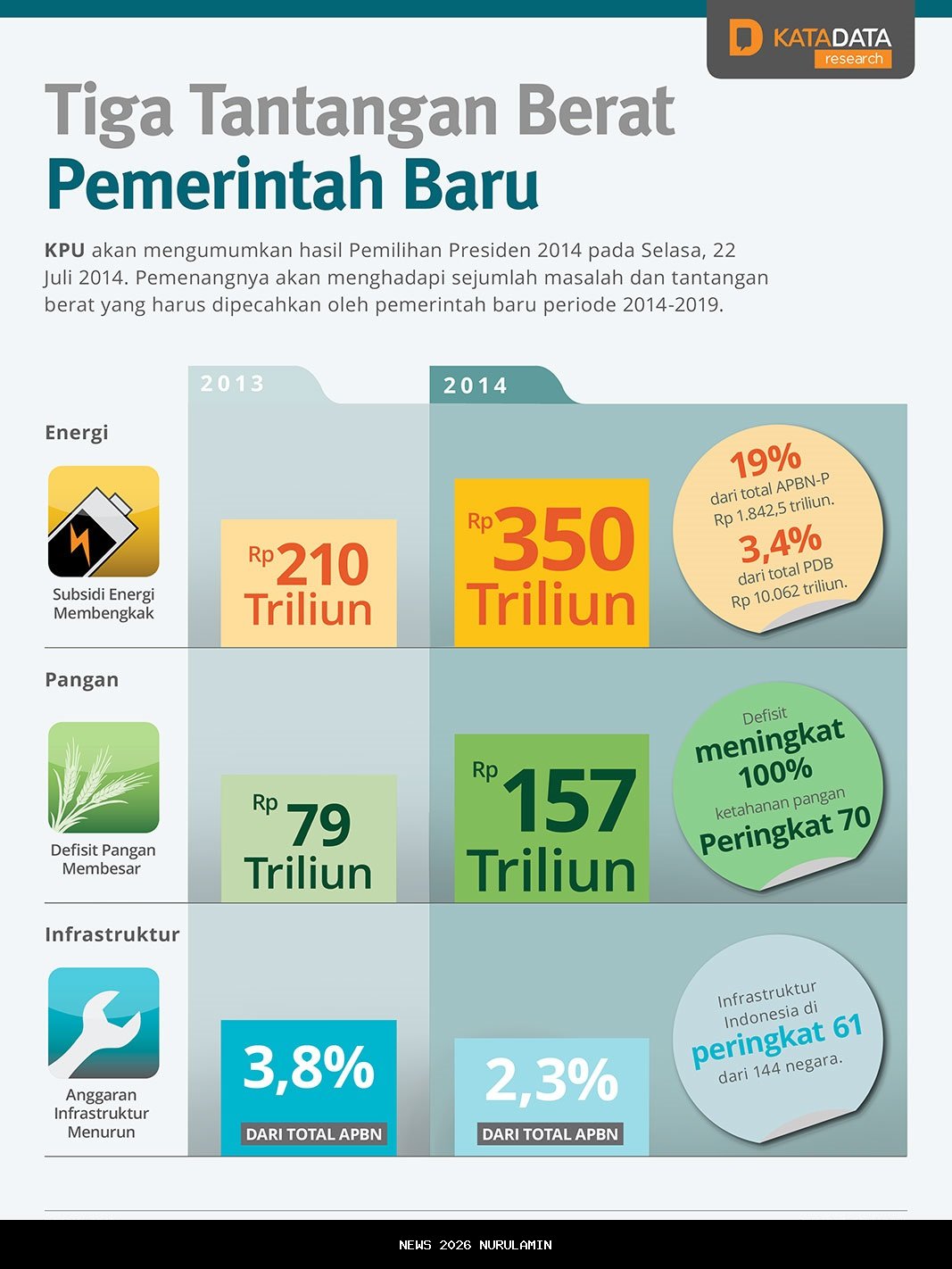 Tiga Tantangan Berat dalam Perubahan Ini