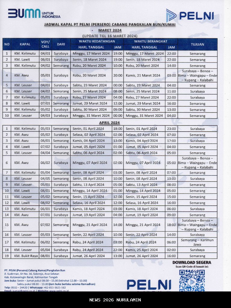Jadwal Kapal Pelni KM Nggapulu September-Oktober 2025, Rute Ternate Lengkap