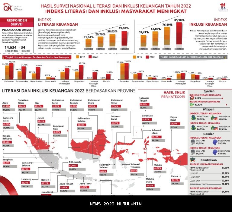 Ikuti FinEXPO 2025 Surabaya, KrediOne Dorong Literasi dan Inklusi Keuangan Jawa Timur