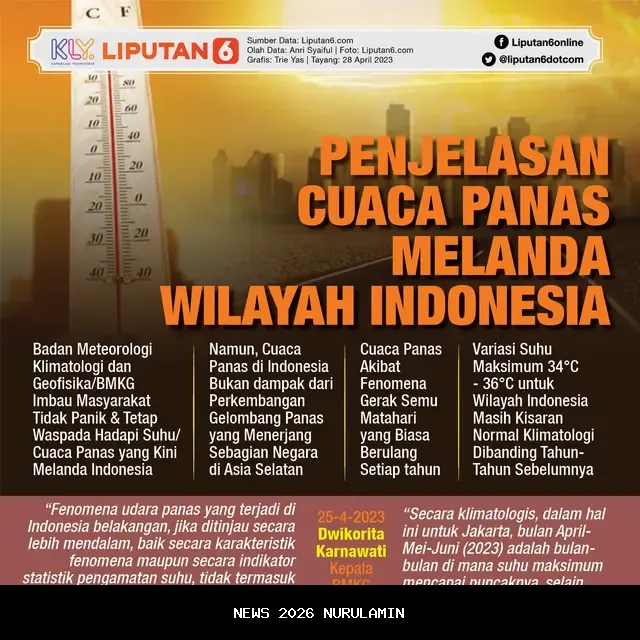 Ini Penyebab Cuaca Panas yang Melanda Wilayah Indonesia, Diprediksi Berlanjut hingga Awal November