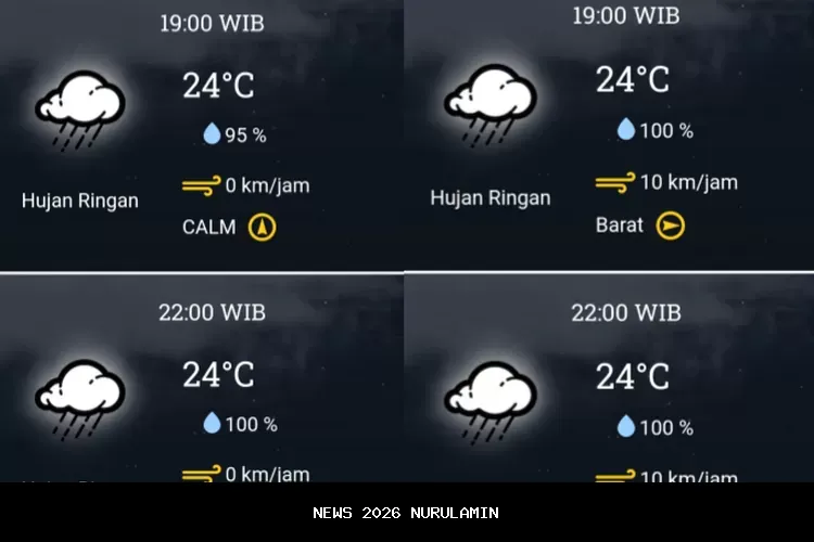 Cuaca Hari Ini di Garut: Hujan Ringan dan Suhu Lebih Dingin
