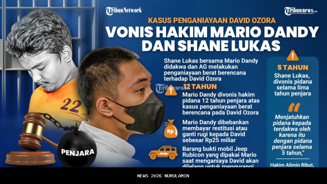 Penganiayaan Sadis di Eks Golden Kotim, Ini Dalang di Balik Pembunuhan