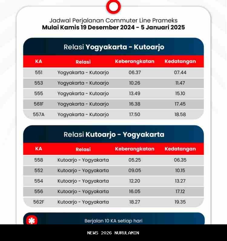 Jadwal Prameks Jogja-Kutoarjo 19 Oktober 2025, Jadwal Keberangkatan Lengkap dari Yogyakarta
