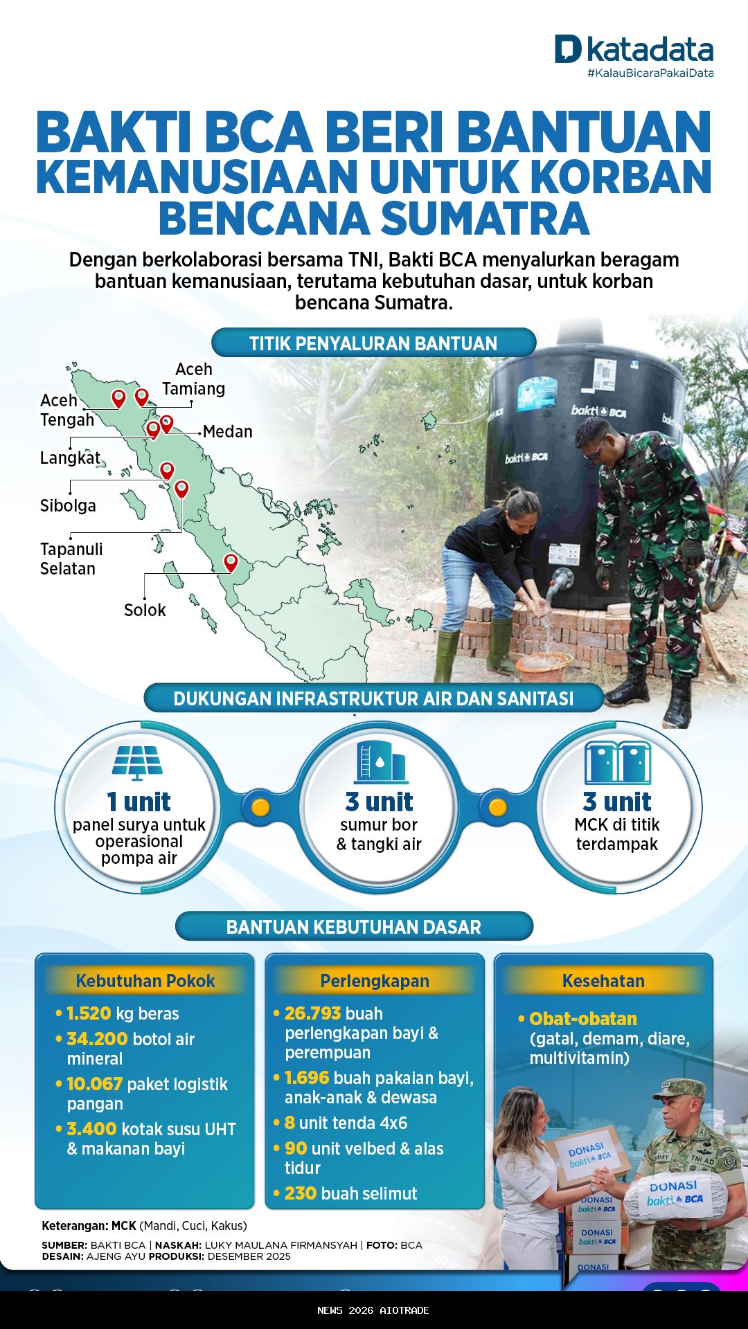 Bakti BCA Bantu Korban Bencana Sumatra
