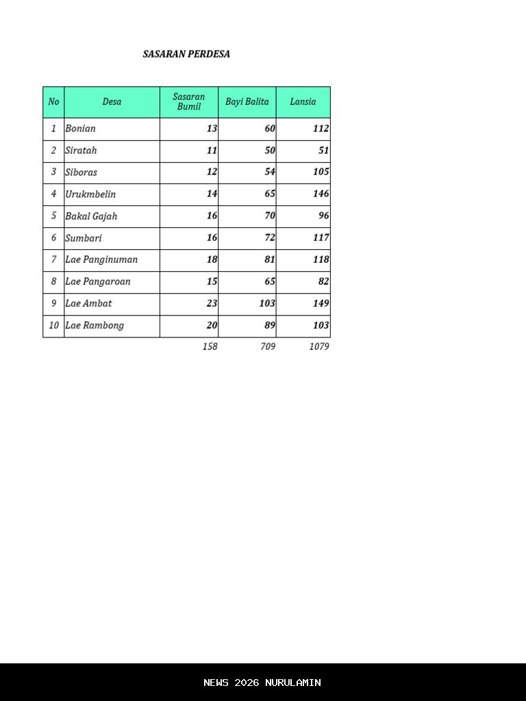 Gusnar Ismail Fokuskan Tiga Prioritas Posyandu 2025