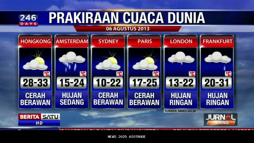 Cuaca Berawan Sepanjang Hari, Cek Prakiraan BMKG untuk Kaltim 22 Agustus 2025