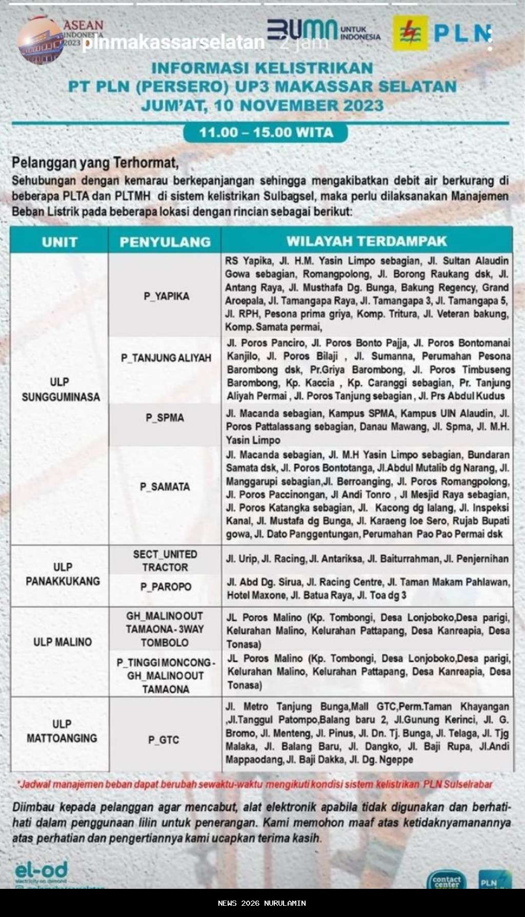 Pemadaman Listrik di Sidoarjo Hari Ini, 8 November 2025
