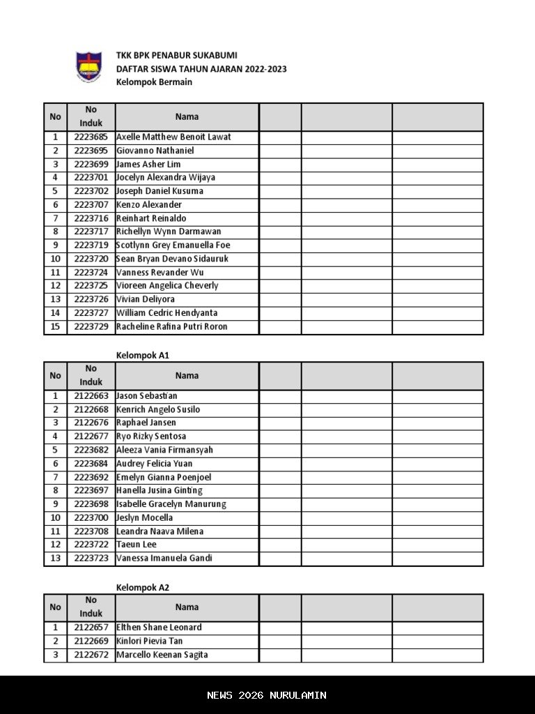 Berikut Daftar Lengkap