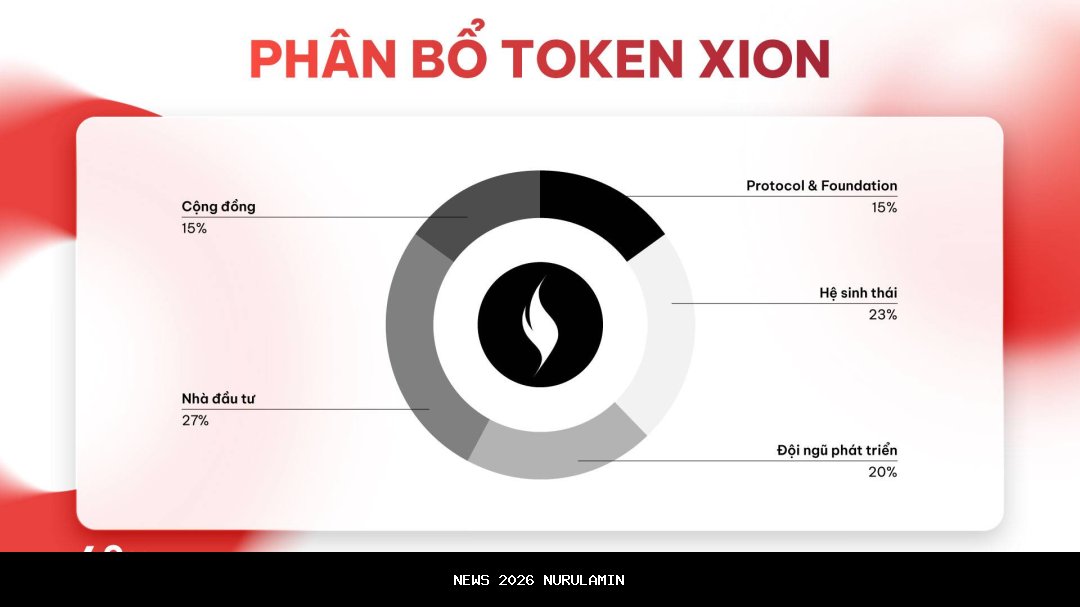 Xion Blockchain Mengumumkan Kontes Gaming Sebesar 720.000 Dolar