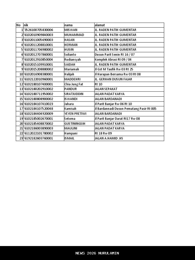 Daftar 15 PAUD Swasta di Kecamatan Toho, Mempawah Lengkap Alamat