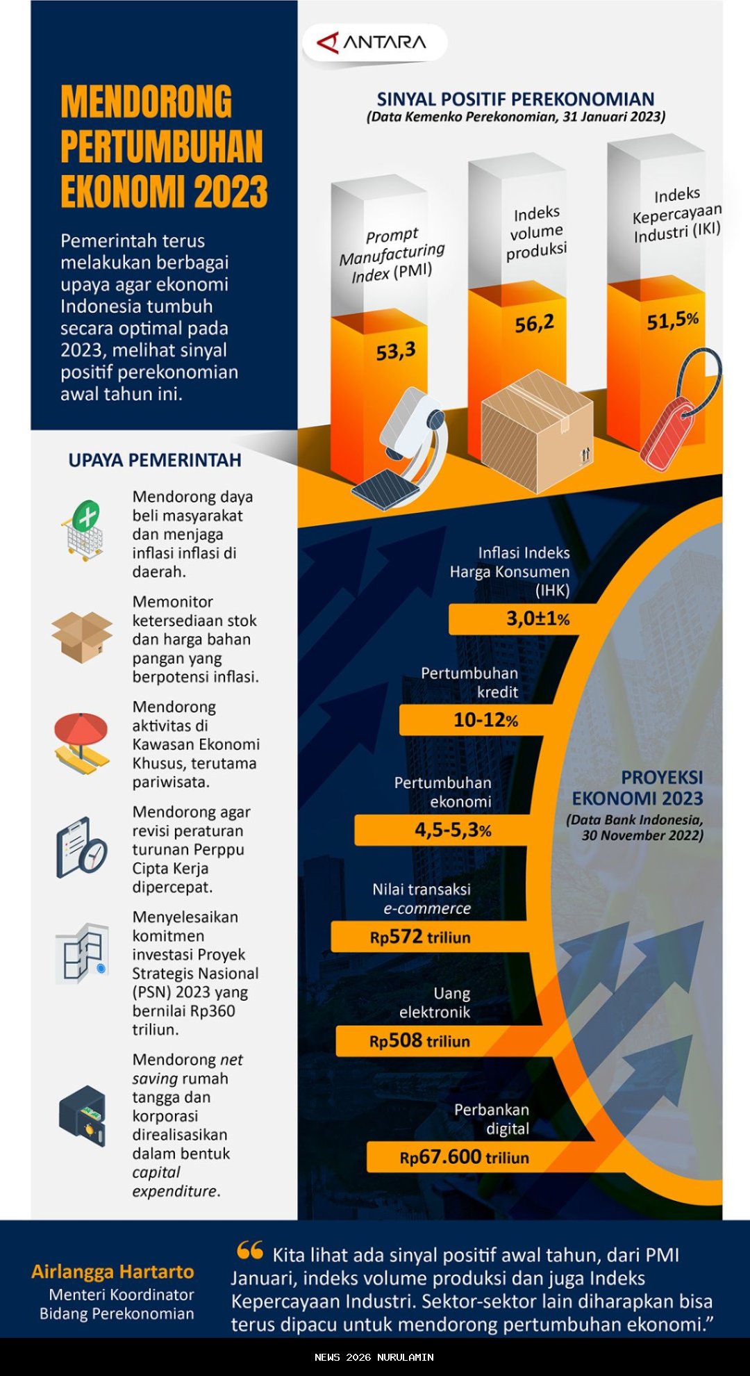 KUR Dorong Pertumbuhan Ekonomi Indonesia