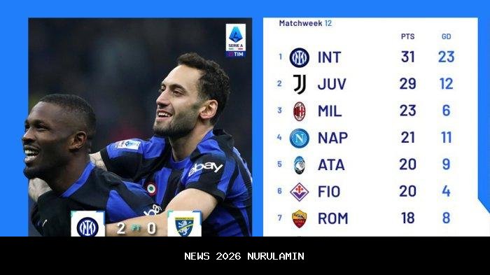 Hasil Liga Italia: Napoli Kalah 0-1, Inter Milan Menang Tipis dan Pimpin Klasemen