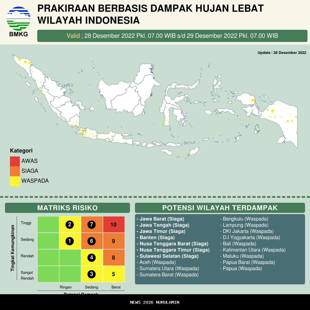 Prakiraan Cuaca Kotamobagu Hari Ini, BMKG: Wilayah Potensi Hujan