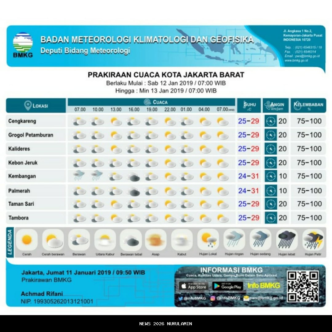 Prakiraan Cuaca Jakarta Hari Ini: Warga Diminta Bawa Payung