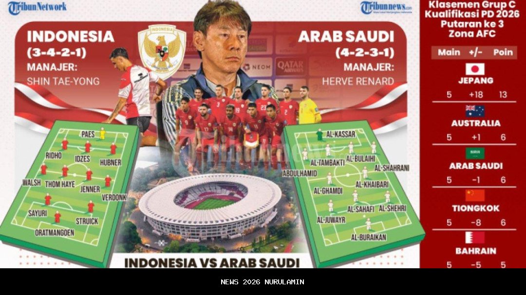 Live RCTI Malam Ini: Jadwal Timnas U23 Indonesia vs Mali, Laga Uji Coba SEA Games