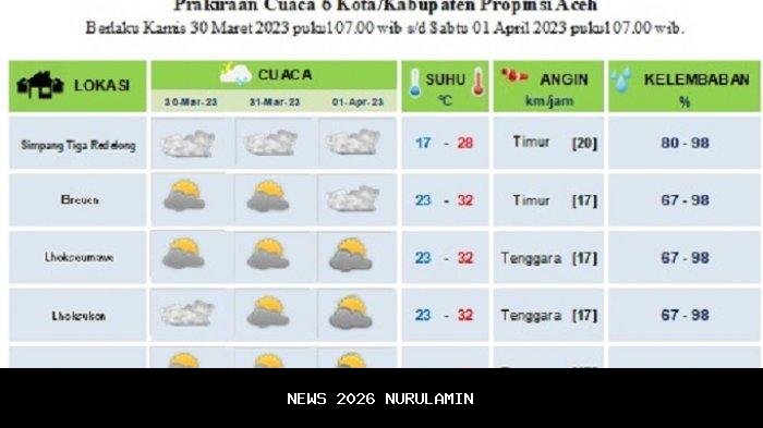 Prakiraan Cuaca Ternate Hari Ini, BMKG Prediksi Berawan