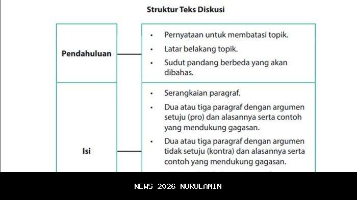 Jawaban Soal Hindu Kelas 9 Halaman 124 Kurikulum Merdeka