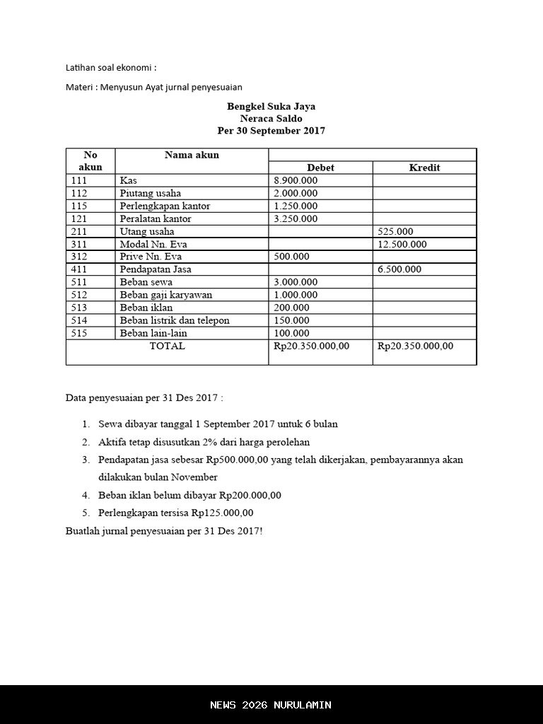 Latihan ekonomi kelas XII: 50 soal persiapan ujian + kunci jawaban