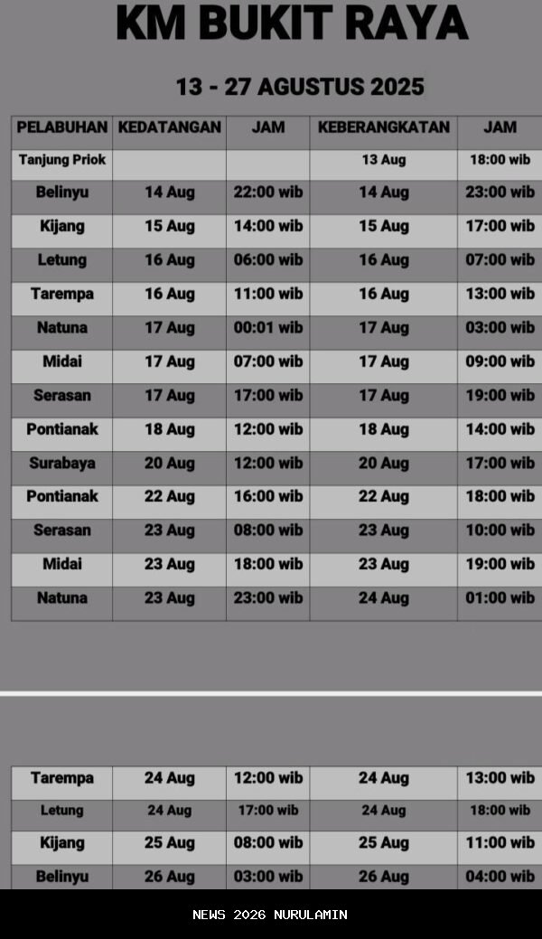 Jadwal KM Bukit Raya Bangka-Jakarta November 2025: Lengkap, Harga, dan Fasilitas