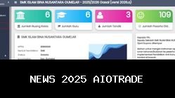 Solusi Cepat Isi NISN Kosong, Verifikasi PD 2025 di Dapodik 2026