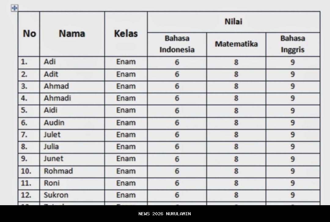Tabel Angsuran KUR BRI 2025 dan Syarat Cicilan, Menkeu Beri Pernyataan Soal Kredit Tanpa Agunan