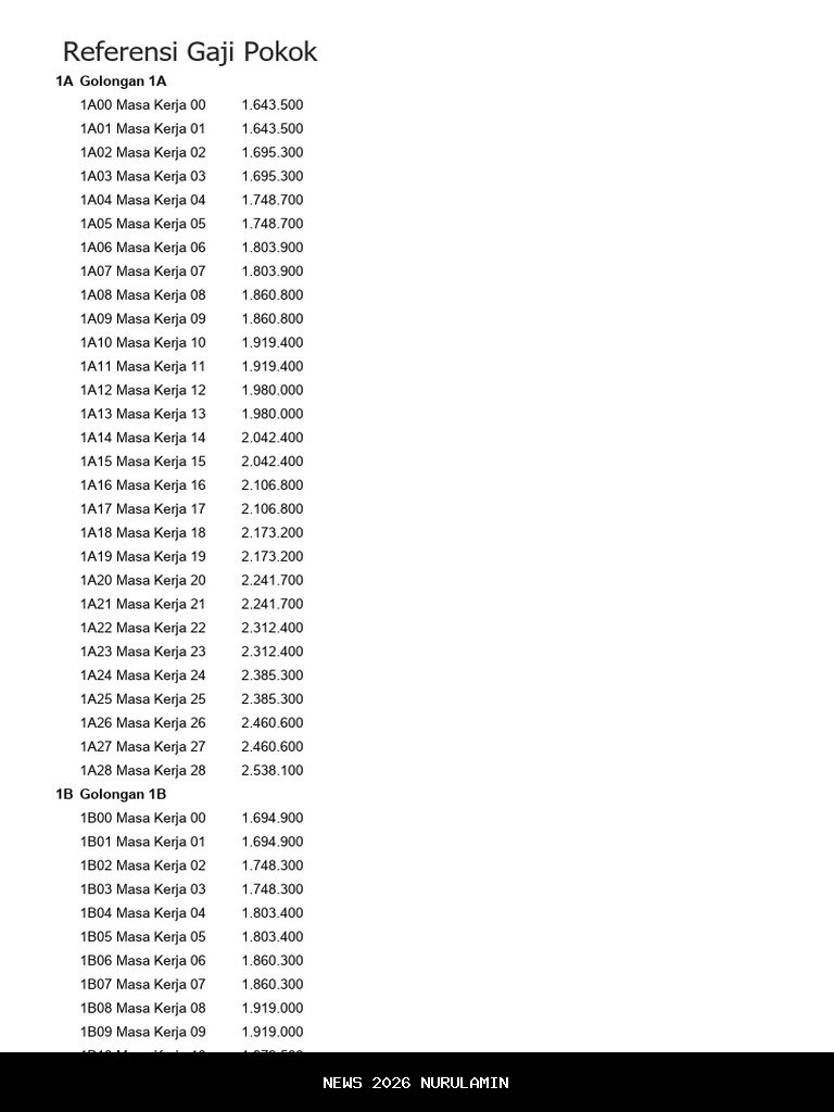 Estimasi Gaji TNI 2026, Tunjangan Kinerja Sesuai Jabatan!