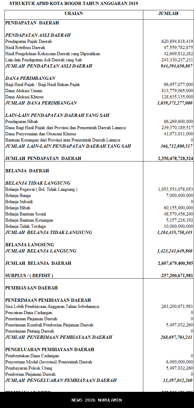 Menjelang Tahun Baru, Ruangan Sekda Kota Bogor Direnovasi dengan Anggaran Rp 398 Juta