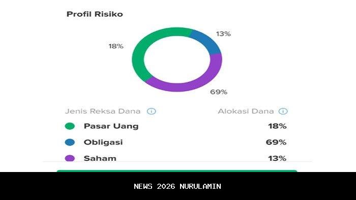 Kode Referral Bibit Hari Ini: Garuda25, Daftar Akun Aplikasi Bibit dengan Kode untuk Klaim Bonus
