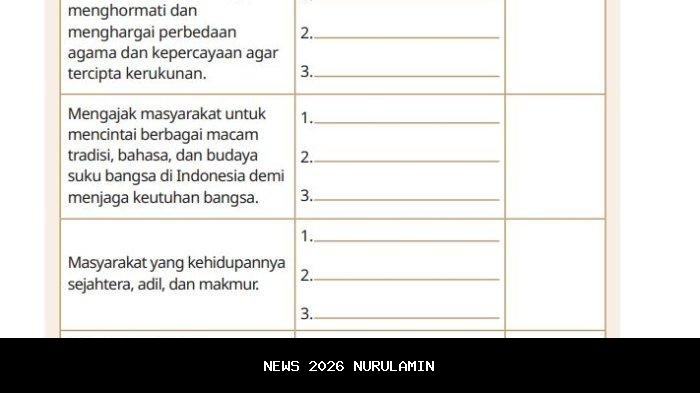 Jawaban Pendidikan Pancasila Kelas 10 Halaman 53: Rita Unggah Video Prestasi di Media Sosial