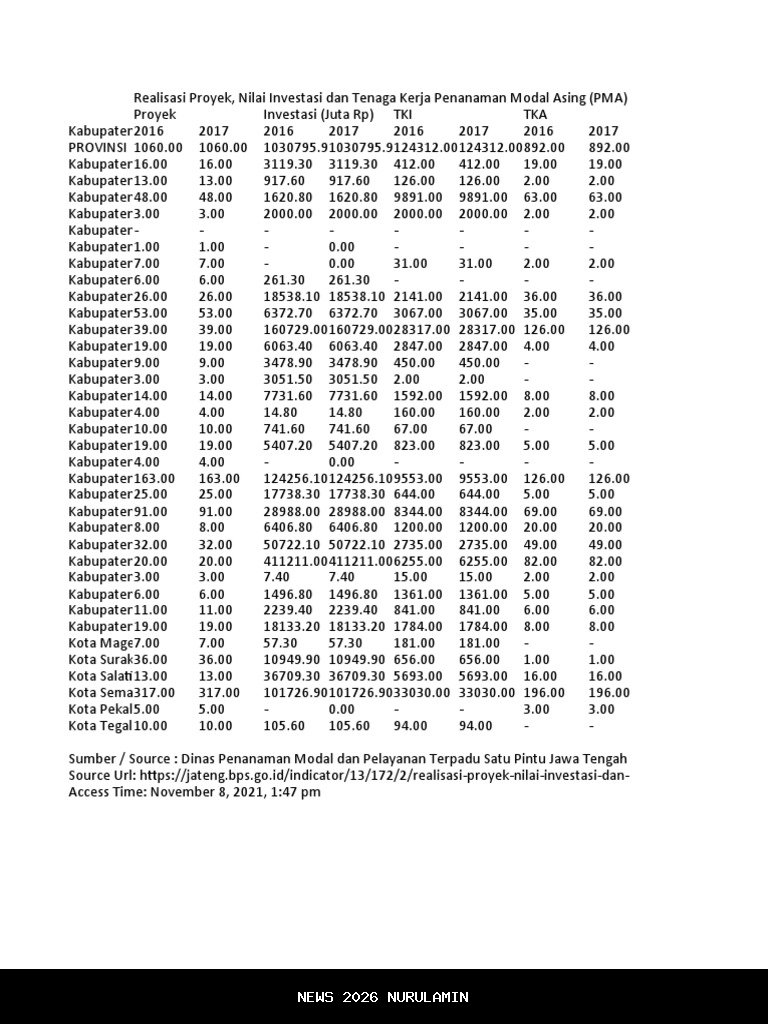 Usulan Kenaikan Ambang Modal PMA untuk Investasi di Bali Diserahkan ke Pusat