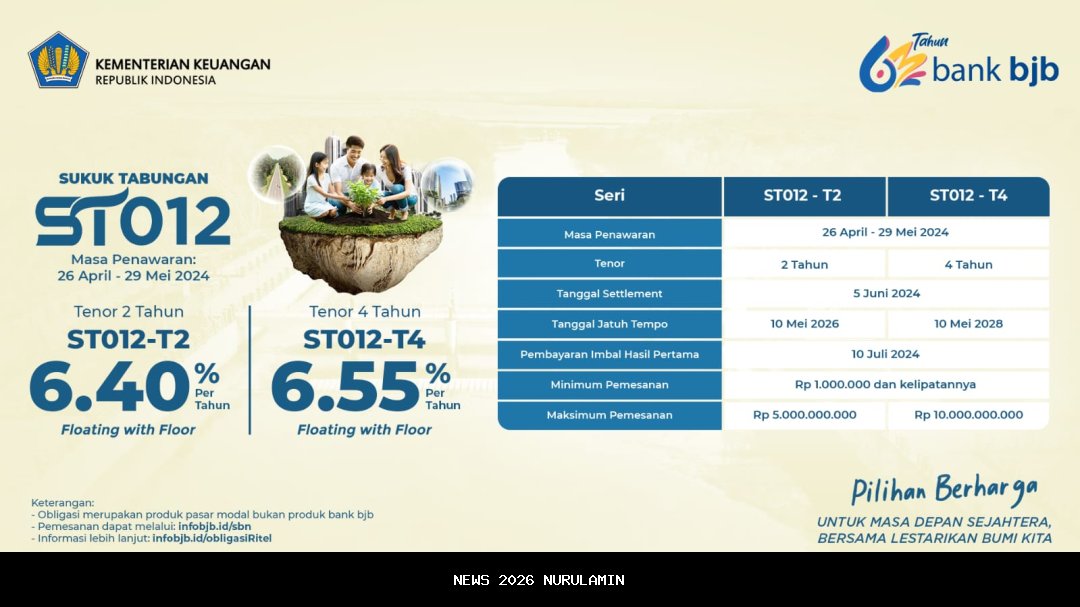 Dukung Program Nasional, Bank BJB Tawarkan Solusi Perumahan Terjangkau