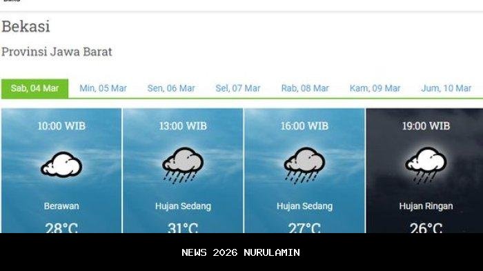 Prakiraan Cuaca Bekasi Sabtu 8 November 2025, Mayoritas Wilayah Hujan Gerimis