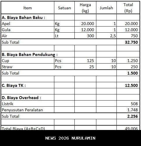 Mengenal Harga Otomatis: Bagaimana Pendapatan dan Lokasi Menentukan Harga Jual