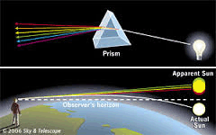 Bergeser dari bayangan ke sorotan cahaya