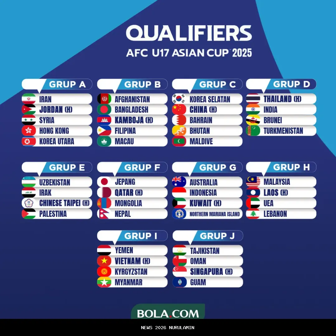 Brasil Hancurkan Indonesia 4-0 di Piala Dunia U-17 FIFA 2025