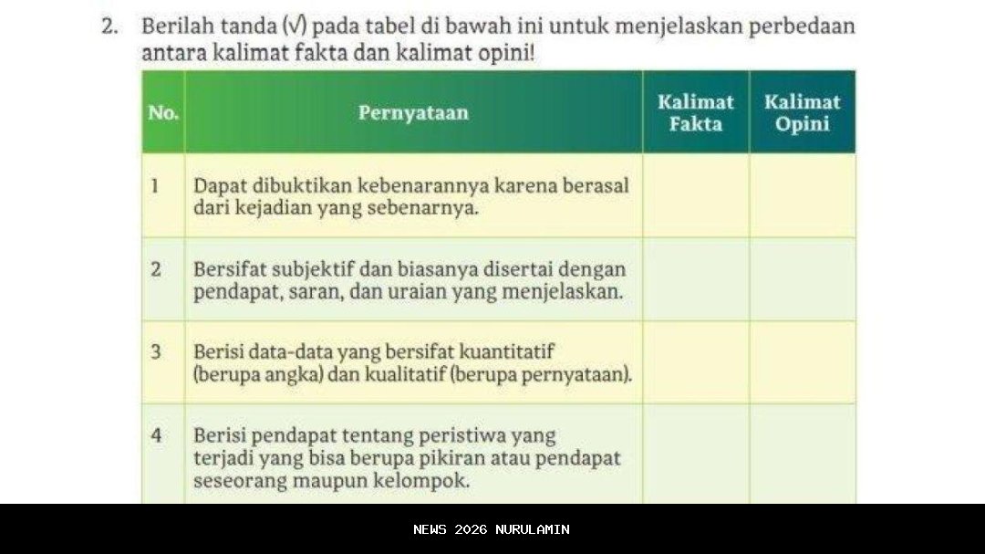 Kunci Jawaban Bahasa Indonesia Kelas 11: Fakta dan Opini Halaman 14