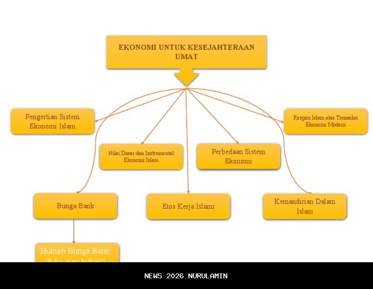 RUU Perkoperasian Akan Ubah Peta Ekonomi Desa? Ini Penjelasan Lengkap Kemenkop