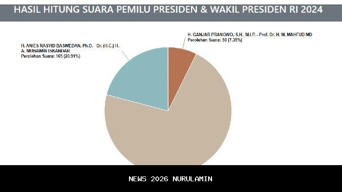 Tembus 50 Persen Saham, Arnault Kuasai 65 Persen Suara LVMH di Tengah Tekanan Pasar Global