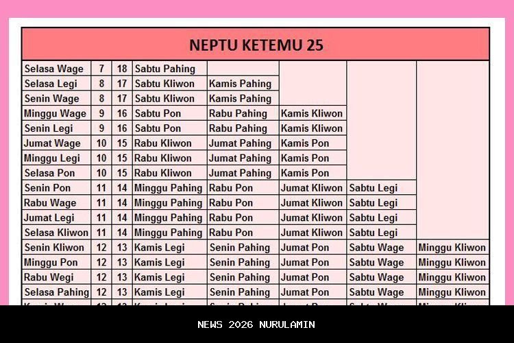 Primbon Jawa: Arti Lahir 12 Desember 2000 Berdasarkan Wuku dan Weton