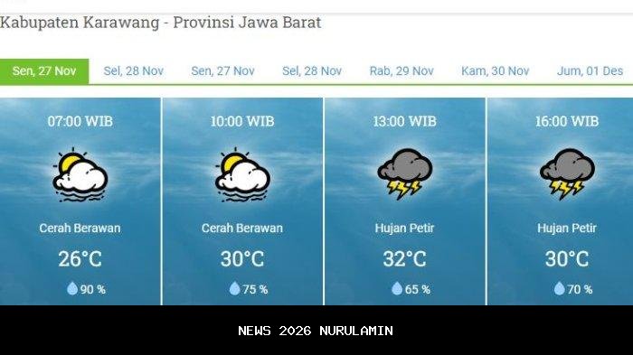 Prakiraan Cuaca Karawang Hari Ini: Hujan Petir di Pusat dan Pesisir