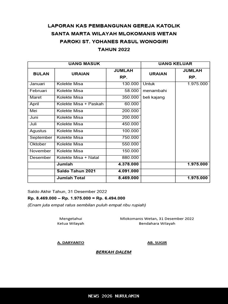 Mahasiswa Ekonomi Pembangunan Undana Serahkan Laporan Penilaian Aset Gereja GMIT Paulus