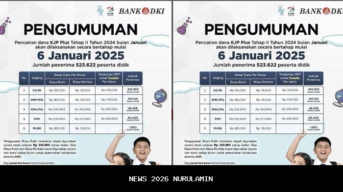 Pengumuman Gembira: Dana KJMU Tahap 2 Tahun 2025 Mulai Cair, Cara Cek dan Pencairan