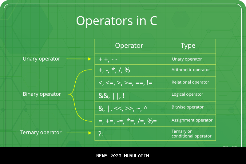 Operator Gelap Jerman Raup Dana Sambil Ancam 'Daftar Mati' untuk Pejabat
