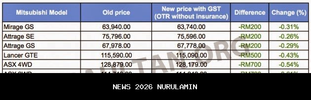 Harga Emas Naik Rp 3.000 Hari Ini, Selasa 26 Agustus 2025